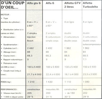 tableau compar